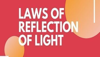 Laws of Reflection of Light