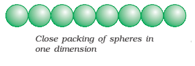 close packing of sphere in one dimension