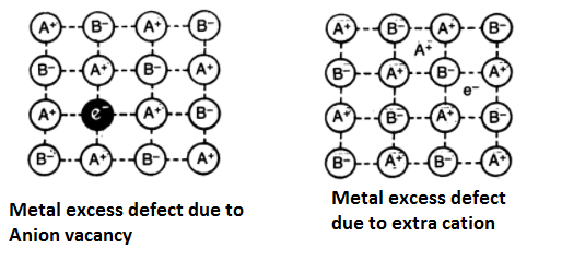 metal excerss defect