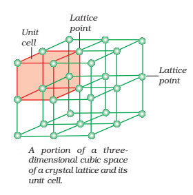 space lattice