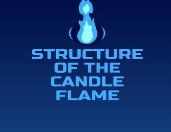 Structure of the Candle Flame
