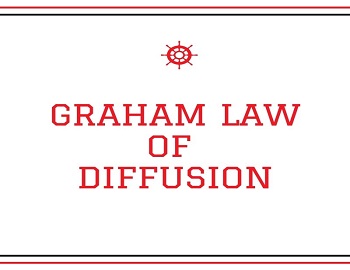 Graham Law of Diffusion