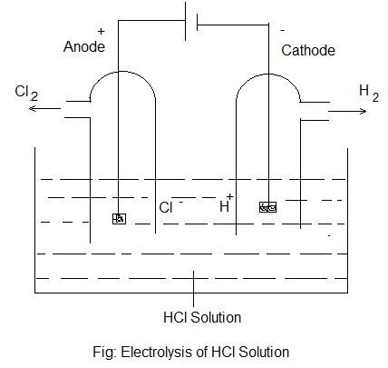 electrolysis of hcl solution
