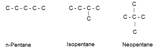 Pentane exists in three chain isomers