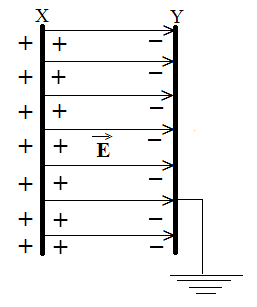 parallel plate capacitor diagram