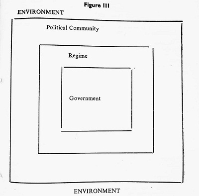Easton was mainly concerned with the relationship between a system and the environment