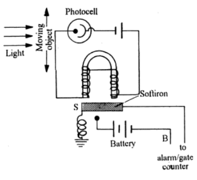 photocurrent with amplification