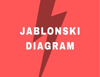 Jablonski Diagram