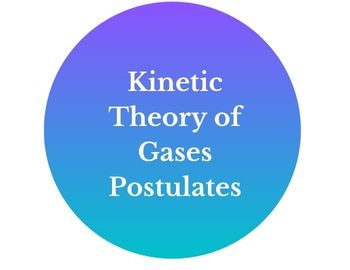 Kinetic Theory of Gases Postulates