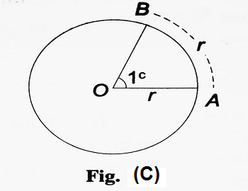 AB be an arc of length equal to the radius of the circle