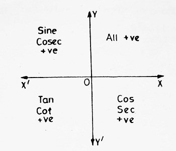 Circular Functions Quadrants