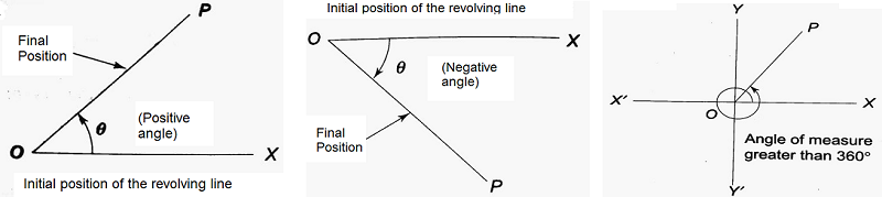 Positive and Negative Angles in Trigonometry