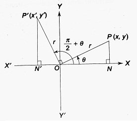 Trigonometric Ratios of Associated Angles 4 T-ratios of angle pie by two plus θ