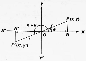 T-ratios of angle pie plus θ