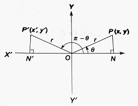 T-ratios of angle pie - θ