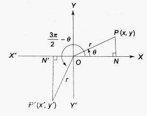 T-ratios of angle three pie by two minus θ