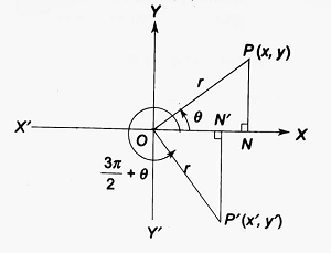 T-ratios of angle three pie by two plus θ