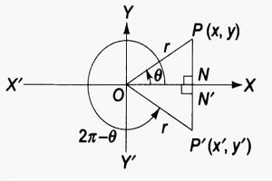 T-ratios of angle two pie minus θ