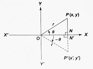 T-ratios of angle θ