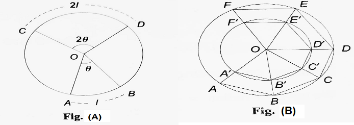 Units of Measurement of Angles