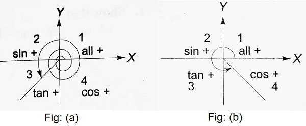 standard angles t-ratios