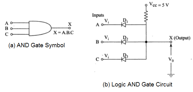 AND gate symbol and circuit