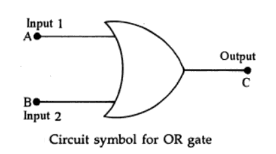 Circuit symbolf for OR Gate