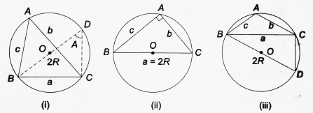 Circumcircle and Inscribed Circle of a Triangle Diagram