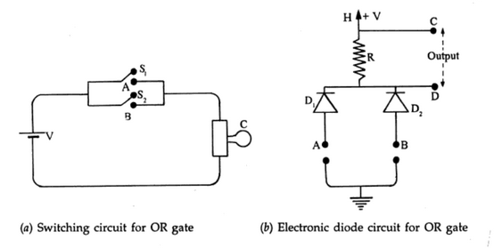 switching circuit for OR operation