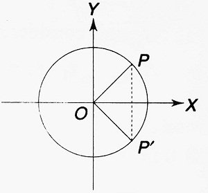 Complex number operations