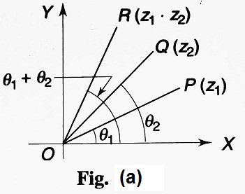 Geometrical Representation of Complex Numbers