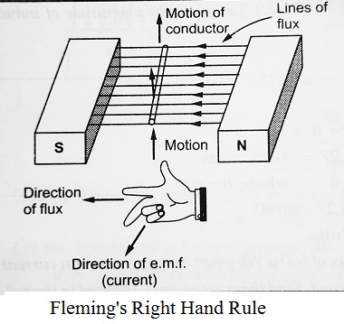 Fleming's Right Hand Rule