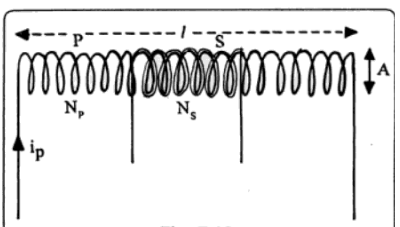 Mutual Inductance of Two Coaxial Solenoids