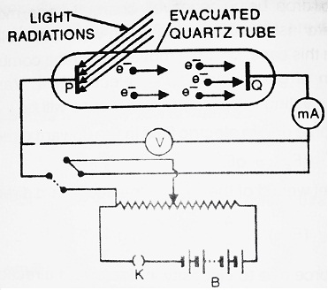 Photoelectric Effect Study Apparatus