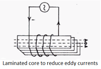 laminated core to reduce eddy currents