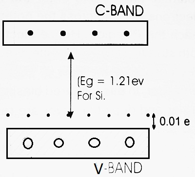 Diagram of P-Type Semiconductor
