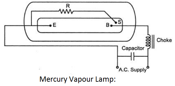 Mercury Vapour Lamp