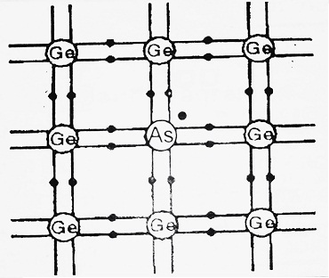 N-Type Semiconductor diagram