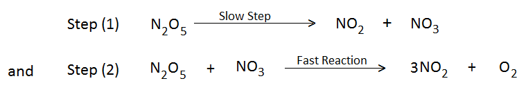 Reaction Involving Slow Step Reaction