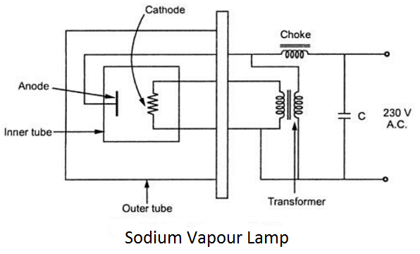 Sodium Vapour Lamp Diagram