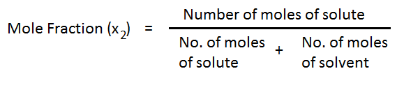 mole fraction of solution
