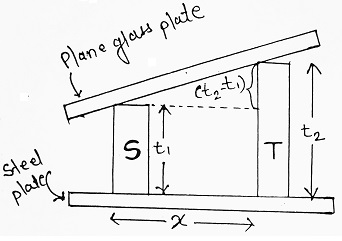 Measurement of Mechanical Gauges