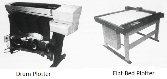 Drum and Flat-Bed Plotter