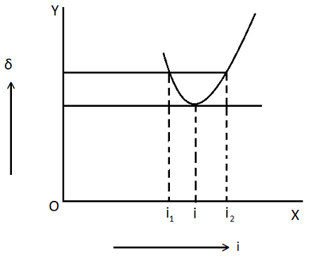 Refraction Through Prism 3 Prism Formula