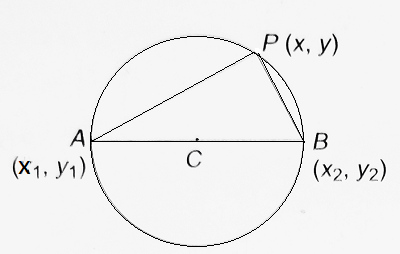 Equation to the Circle described on the line segment