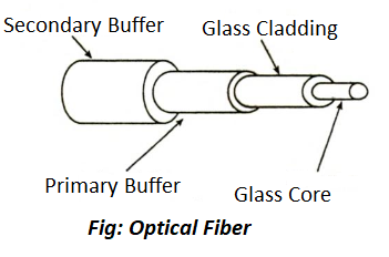 Optical Fiber Diagram