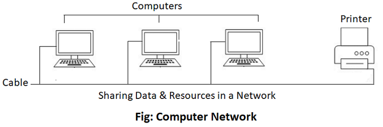 What is Computer Network