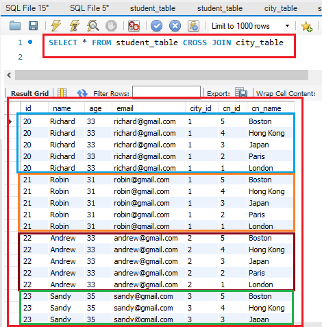 Cross Join Query in MySQL