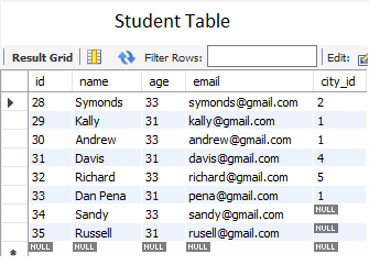 MySQL New Sample Table