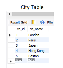 sample city table in mysql
